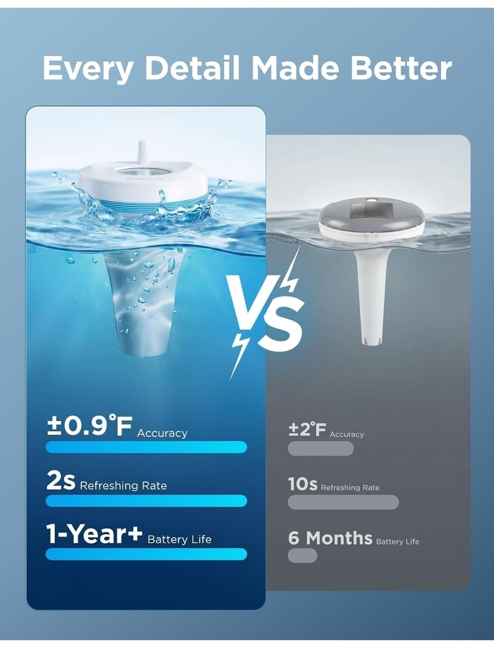 ✨️ NEW Smart Pool Thermometer ✨️ - Picture 5 of 14